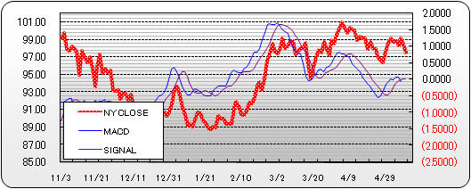 USDJPY